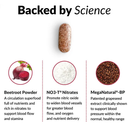 Supplement capsule with ingredients labeled 'Beetroot Powder', 'NO3-T Nitrates', and 'MegaNatural-BP' on a white background.
