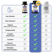 Comparison chart of prostate health supplements with checkmarks indicating active ingredients.