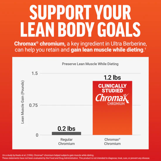 Advertisement for Chromax chromium with a bar graph showing muscle gain comparison.