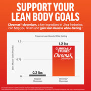 Advertisement for Chromax chromium with a bar graph showing muscle gain comparison.