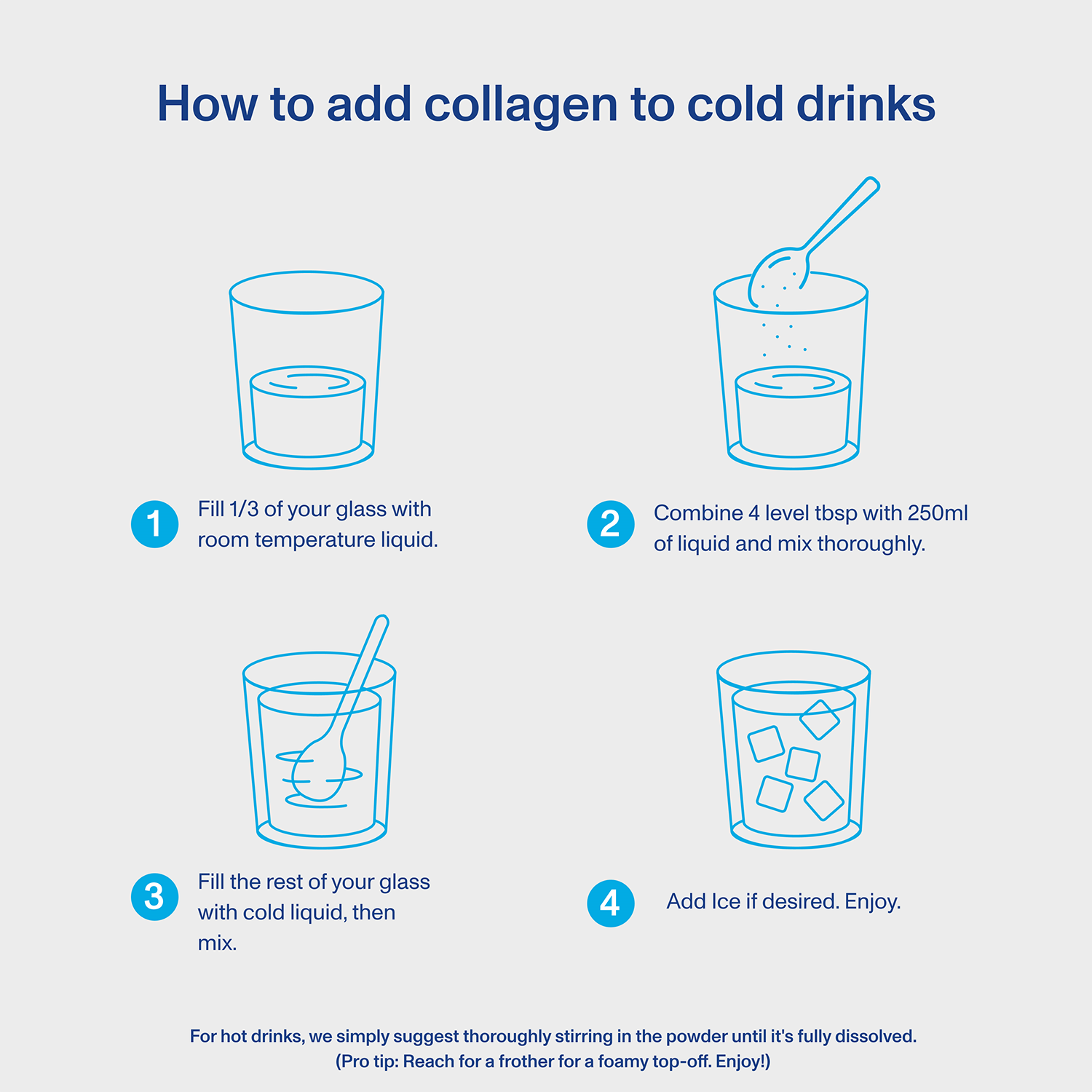 How to use image: Vital Proteins collagen peptides unflavoured powder 284g mixing instructions