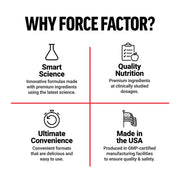 Force Factor supplement brand infographic highlighting smart science, quality nutrition, ultimate convenience, and made in the USA.
