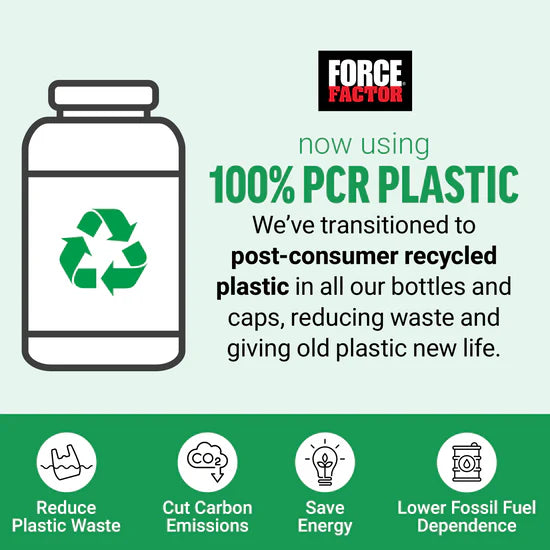 Advertisement for Force Factor supplement bottles using 100% PCR plastic with recycling symbol and text about sustainability.