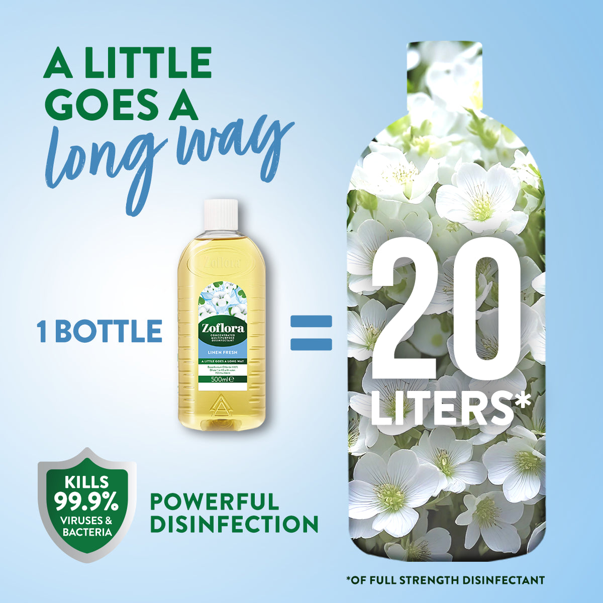 Zoflora Linen Fresh Concentrated Disinfectant 120ml