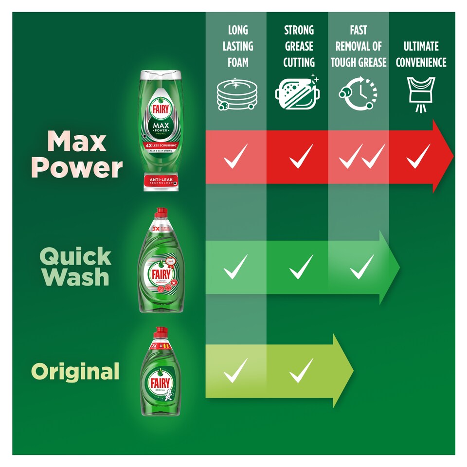 Fairy Lemon Washing Up Liquid 320ml