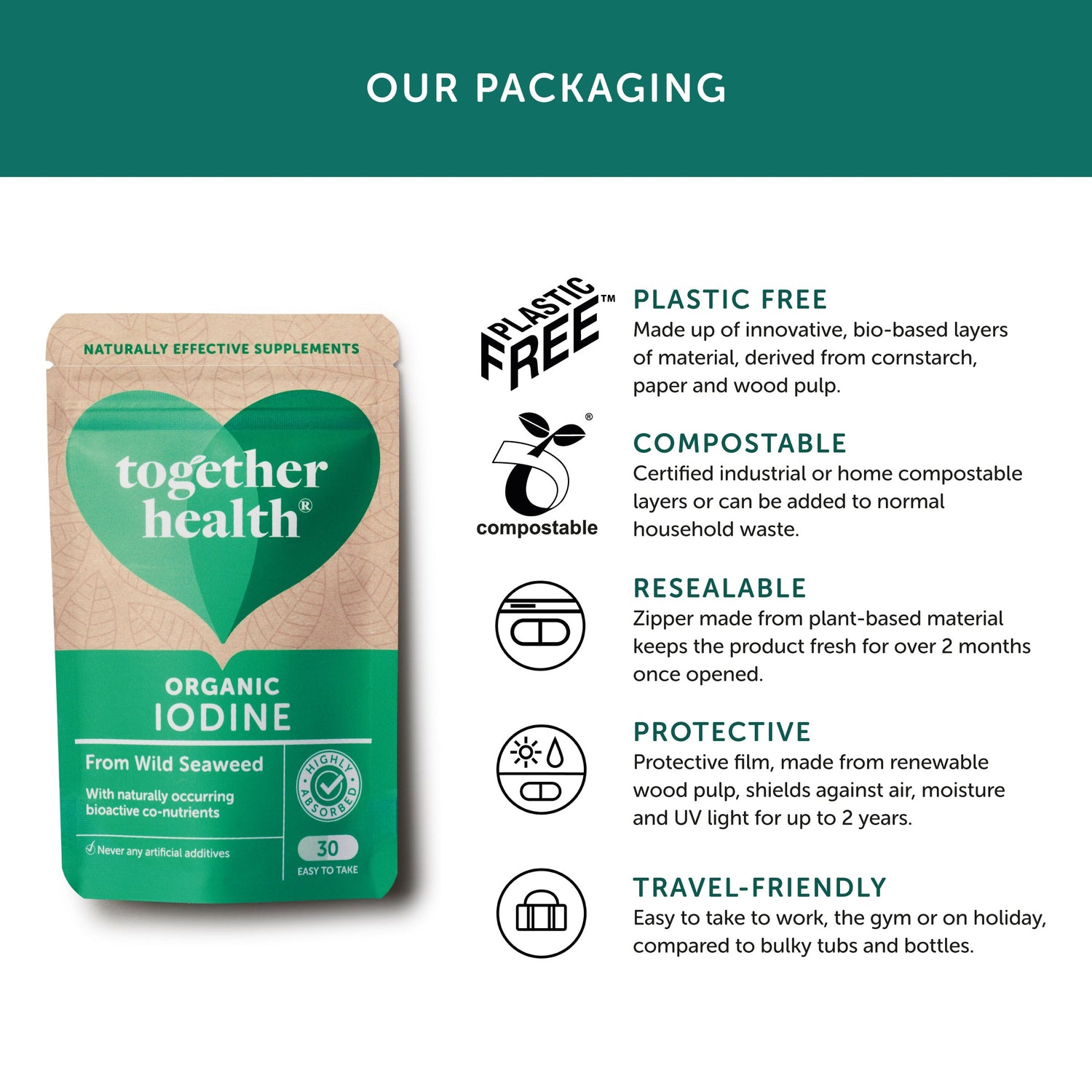 together health organic iodine