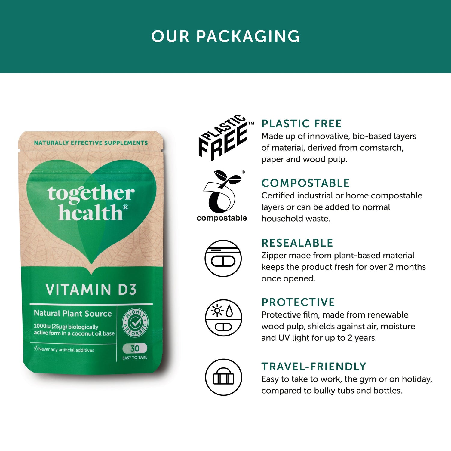 together health VITAMIN D3