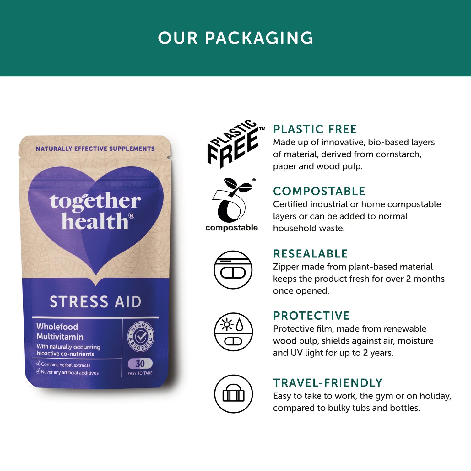 together health STRESS AID