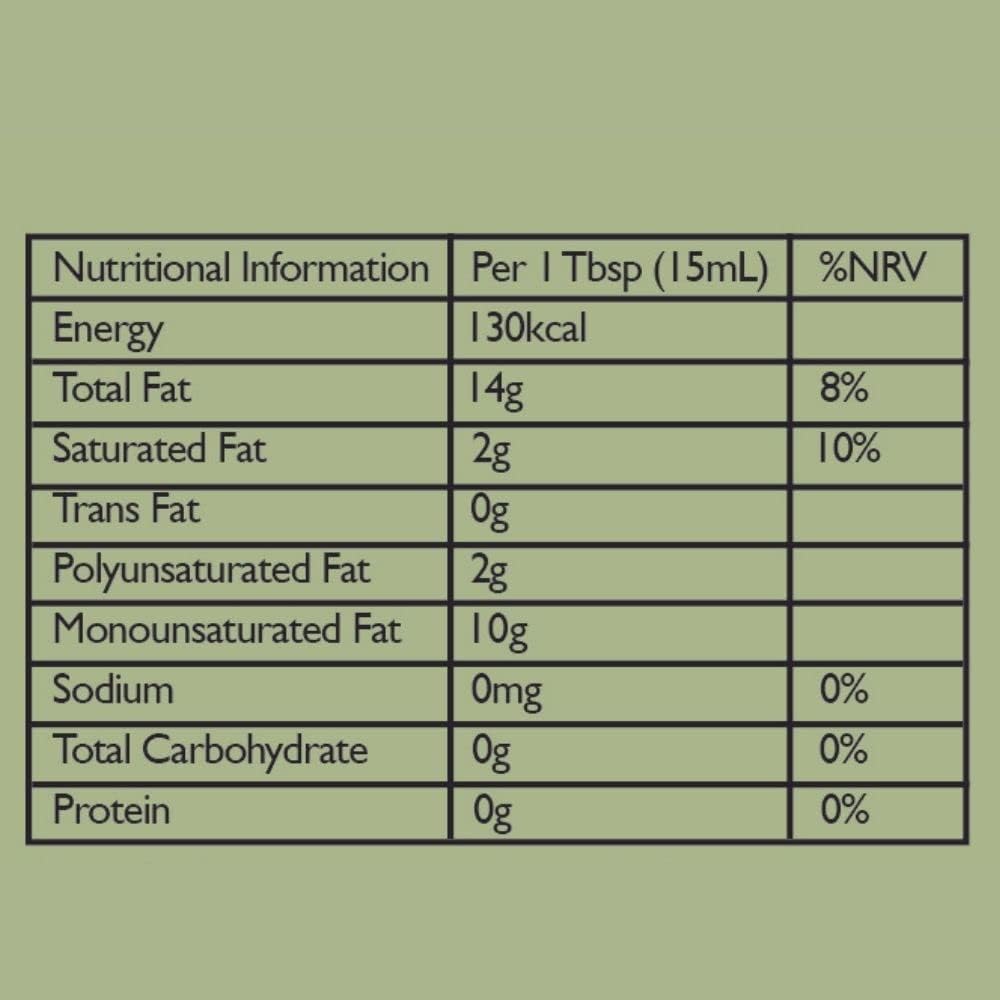 Nutritional information label for a product per 1 tbsp (15mL) on a green background