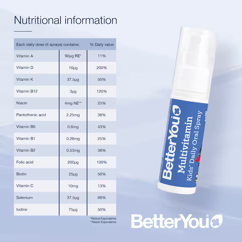 Supplement facts and ingredient list for BetterYou Kids Vitamin Oral Spray.