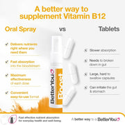 BetterYou Vitamin B12 Oral Spray, Natural Apricot Flavour versus tablets.