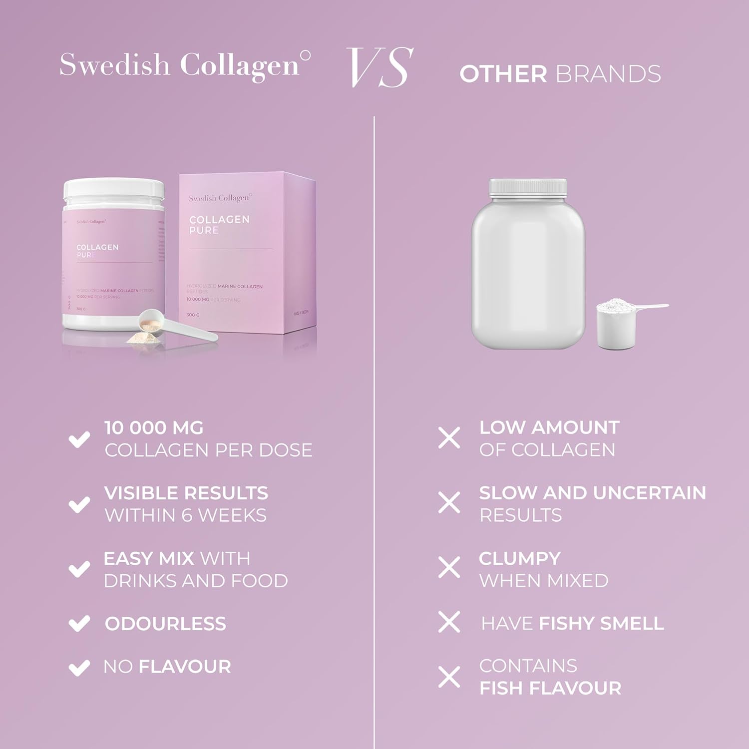 Comparison chart between Swedish Collagen and other brands on a purple background
