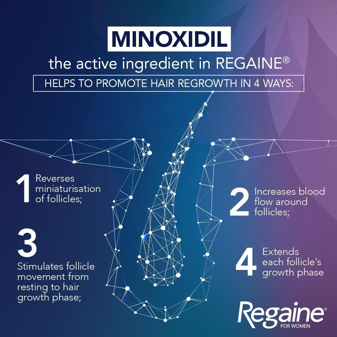 Advertisement for Minoxidil, the active ingredient in Regaine, with text on a blue and purple background.