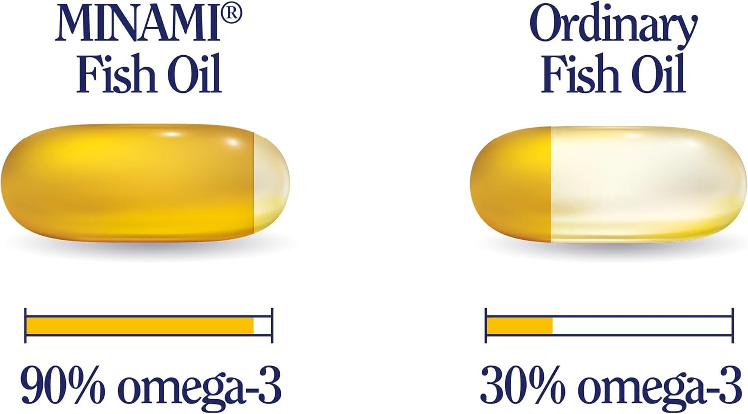 Nutrition label for Minami MorEPA Move Plus showing EPA, DHA, and curcumin content.