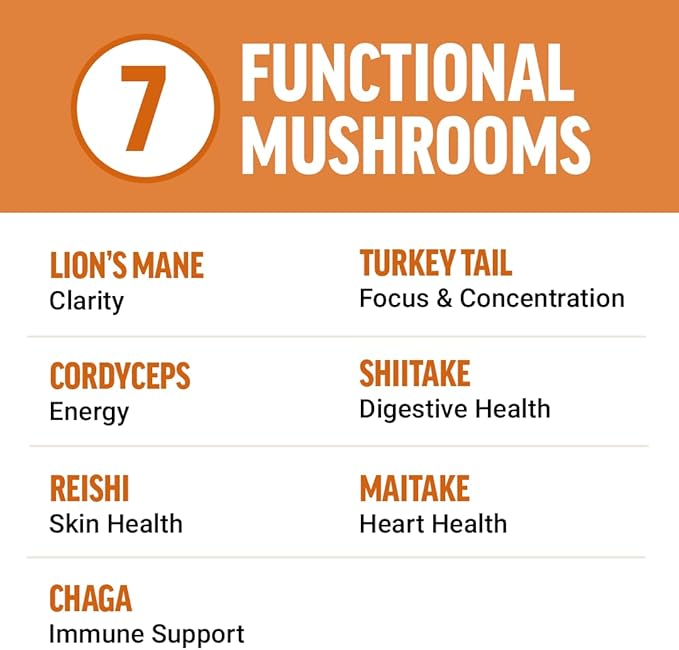 Delicious cinnamon roll flavored mushroom supplement soft chews from Force Factor.