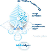 Diagram of WaterWipes water technology with 7-stage purification process on a white background.