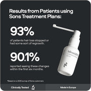Sons Minoxidil 5% Solution 3x60ml & Dermaroller Kit for Men