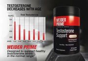 WEIDER PRIME Powered  – Testosterone Support (120 Capsules)