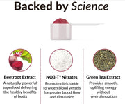 Product packaging with ingredients and text 'Backed by Science' on a white background