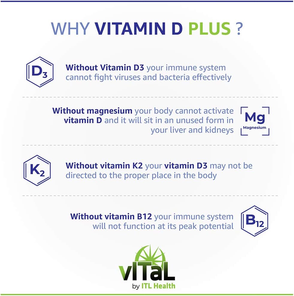 MAG365 Vitamin D Plus Capsules - with Magnesium, B12, K2 - 60 Count