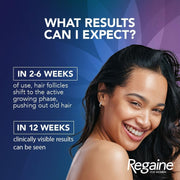 Advertisement for Regaine for Women showing a woman with text about hair growth results.