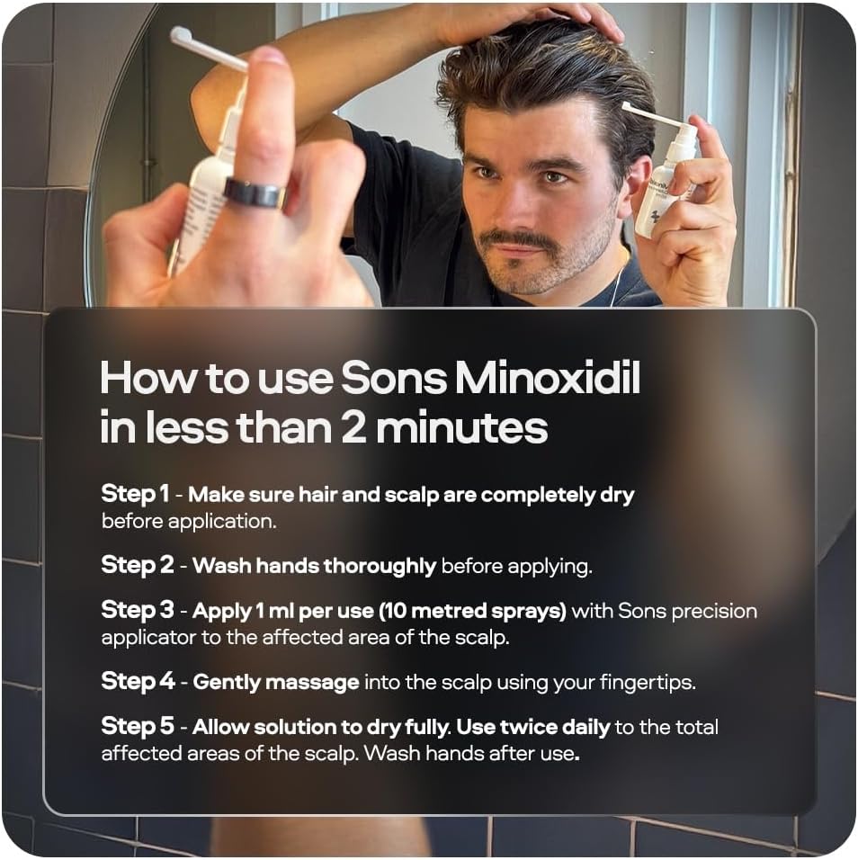How to Use: The Minoxidil spray bottle and dermaroller.