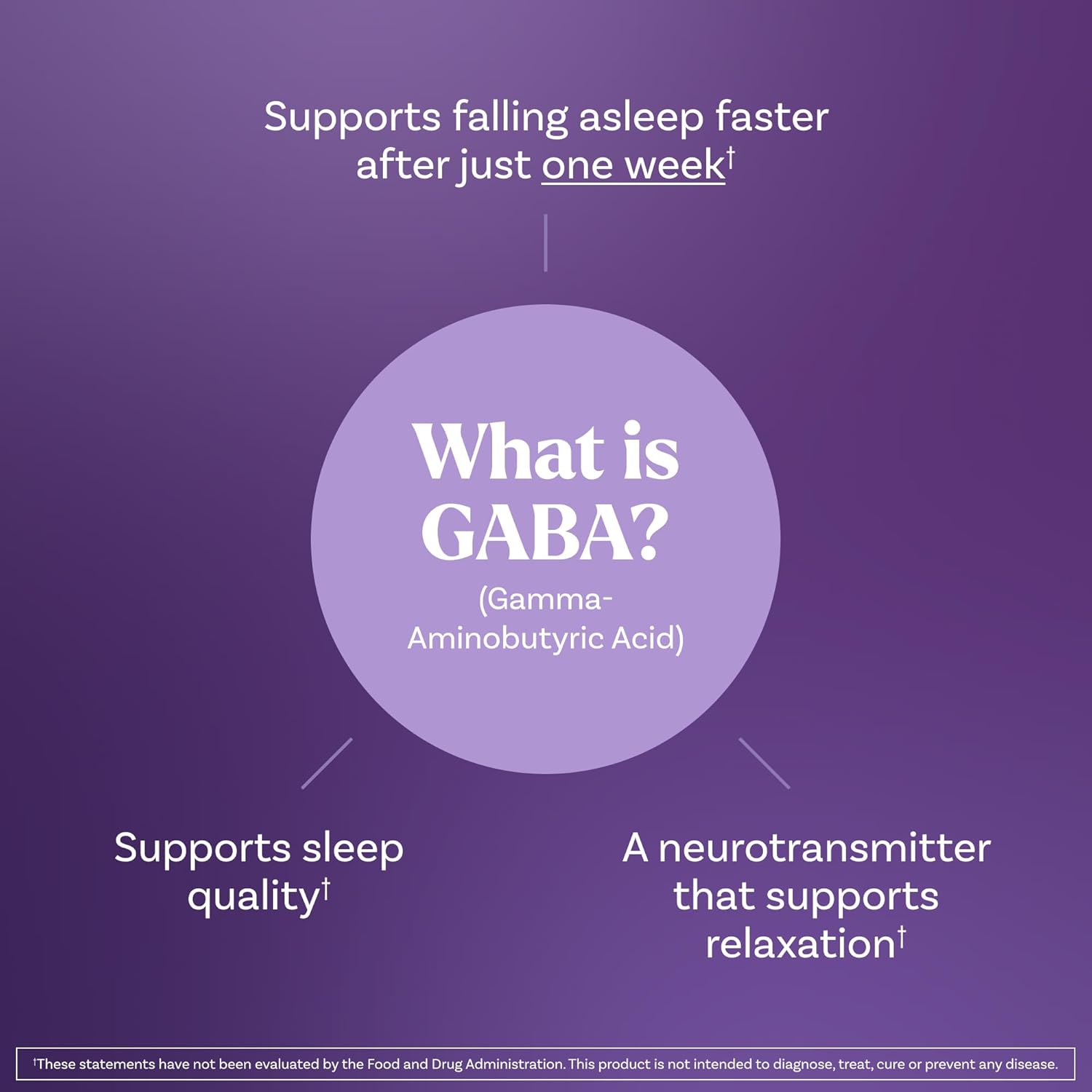 Natrol Sleep & Restore Magnesium Glycinate & GABA Gummies - 60 Count