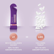 Revive Collagen Menopause Max Drink Pineapple & Coconut