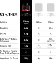 Kaged Original Supplement Powder Pink Lemonade – 564g