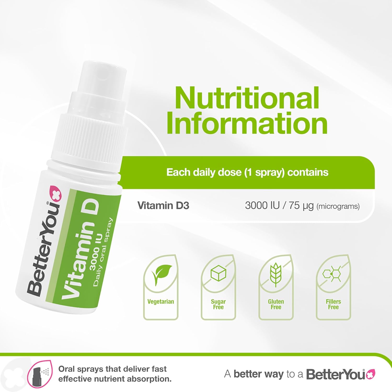 Supplement facts for BetterYou D3 Spray.