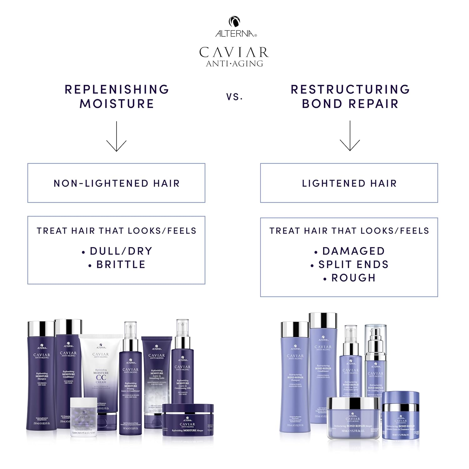 Alterna CAVIAR Replenishing Moisture CC Cream 10-in-1 Hair Treatment variants.