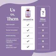 Novomins Nutrition Magnesium Gummies
