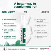 BetterYou Iron 10mg Oral Spray, Natural Pomegranate versus tablets.