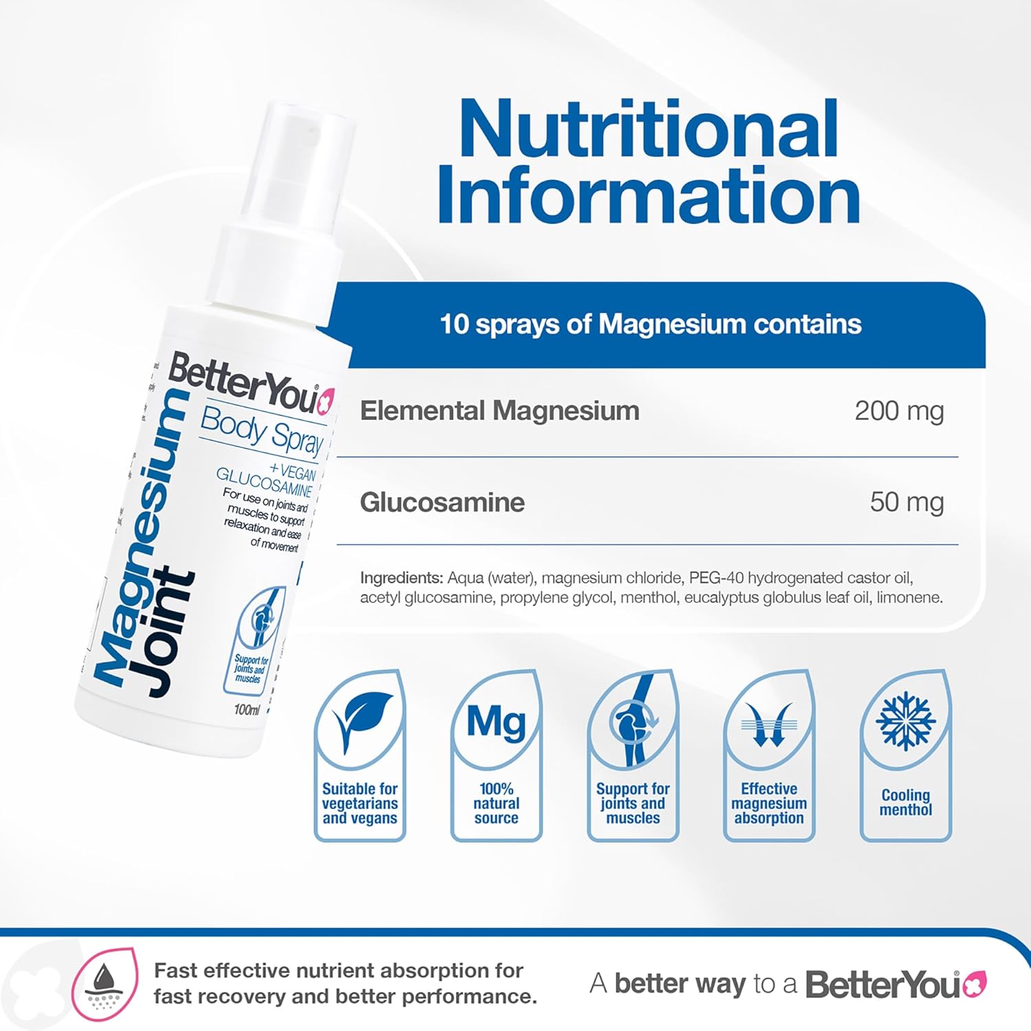Label showing ingredients and details for BetterYou Magnesium Glucosamine Spray.
