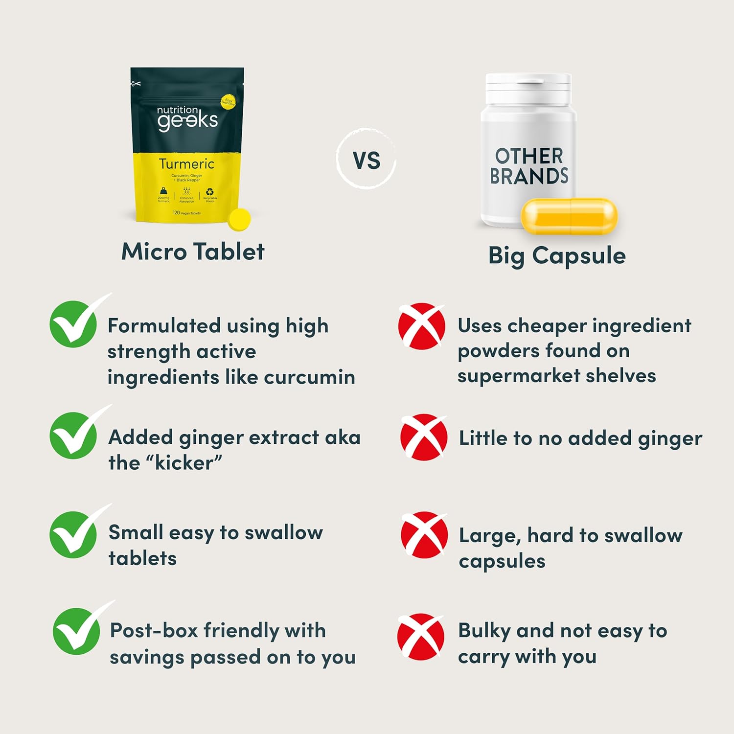 Nutrition Geeks High-Strength Turmeric Complex Vegan Tablets versus big capsule.