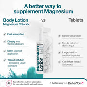BetterYou Magnesium Body Lotion with Shea Butter versus tablets.