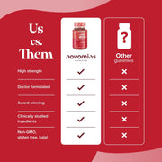 Novomins Nutrition Iron Gummies