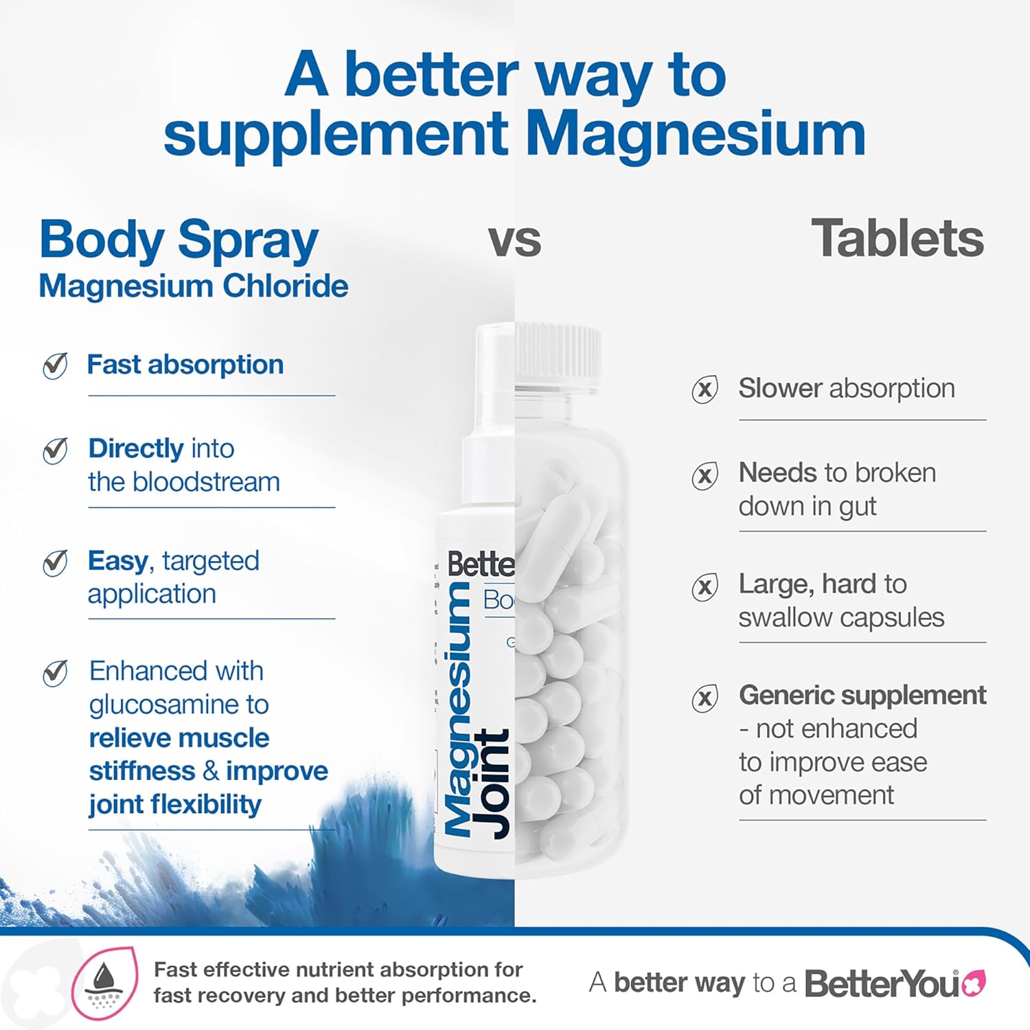 BetterYou Magnesium & Glucosamine Body Spray versus tablets.