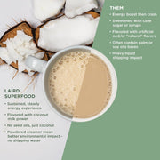 Laird Superfood Reduced Sugar Non-Dairy Coffee Creamer 