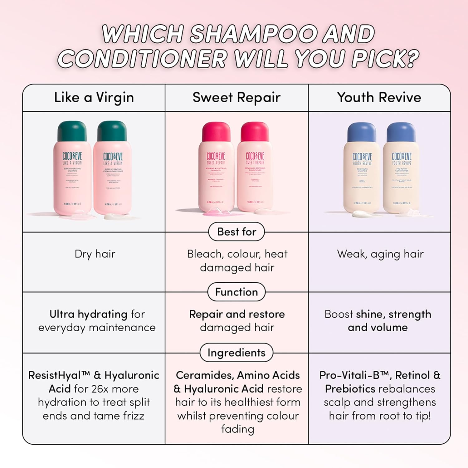 Coco & Eve Hydrating Conditioner with Coconut & Argan Oil - 280ml variants.