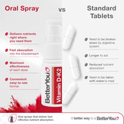 BetterYou Vitamin D3 + K2 Oral Spray, Peppermint versus tablets.