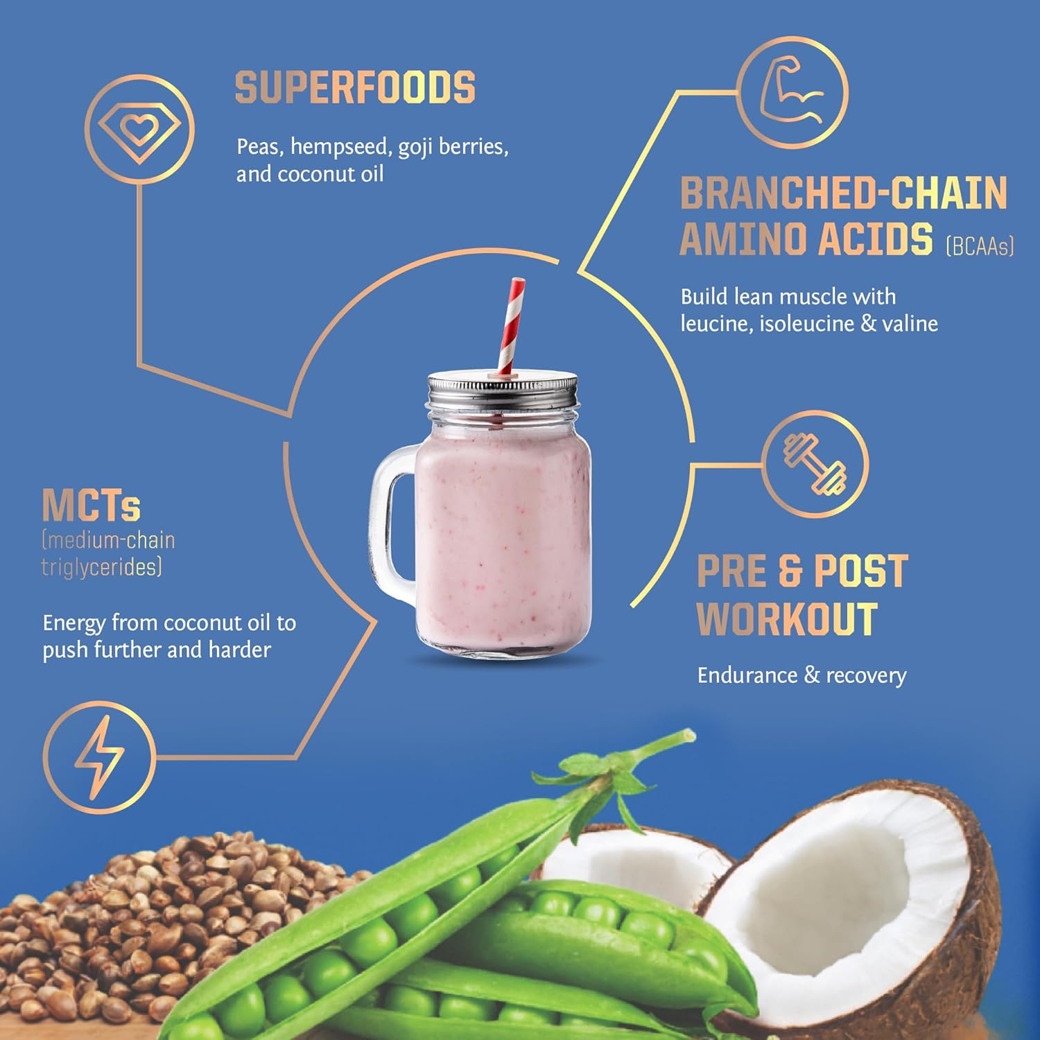 Sunwarrior Plant-Based Protein Powder, Chocolate Flavoured