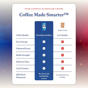 Four Sigmatic The Boys Creatine Coffee Medium Roast Ground Coffee 283g