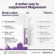 BetterYou Magnesium Body Lotion with Lavender & Chamomile versus tablets.
