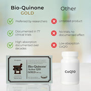 Pharma Nord Bio-Quinone Active Q10 Gold 100mg 60 Capsules versus other brand