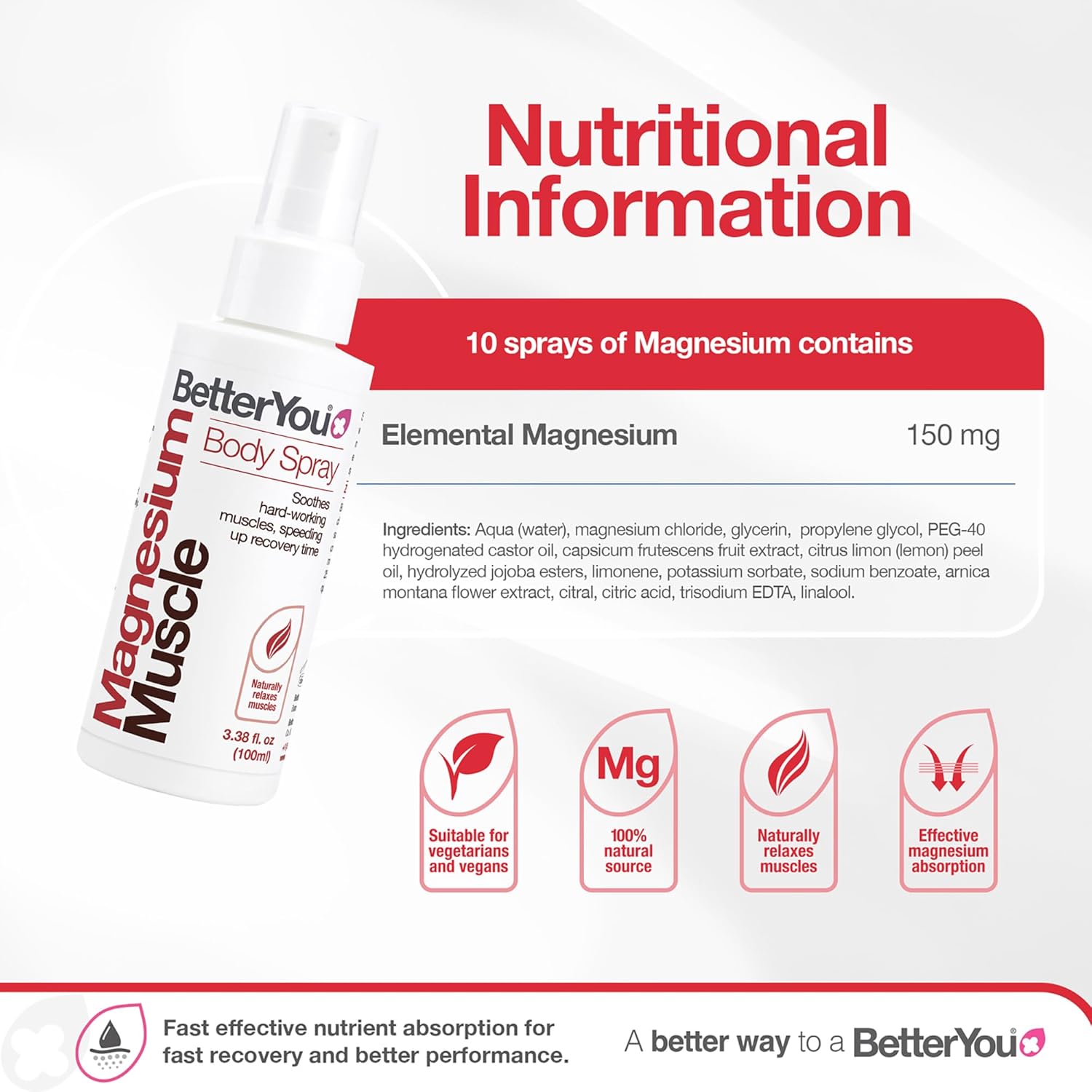 Back: Ingredients list for BetterYou Magnesium Body Spray.