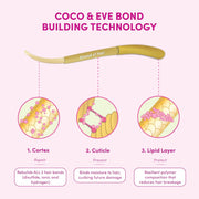 Coco & Eve Pre-Shampoo Treatment for Dry, Damaged Hair - 125ml