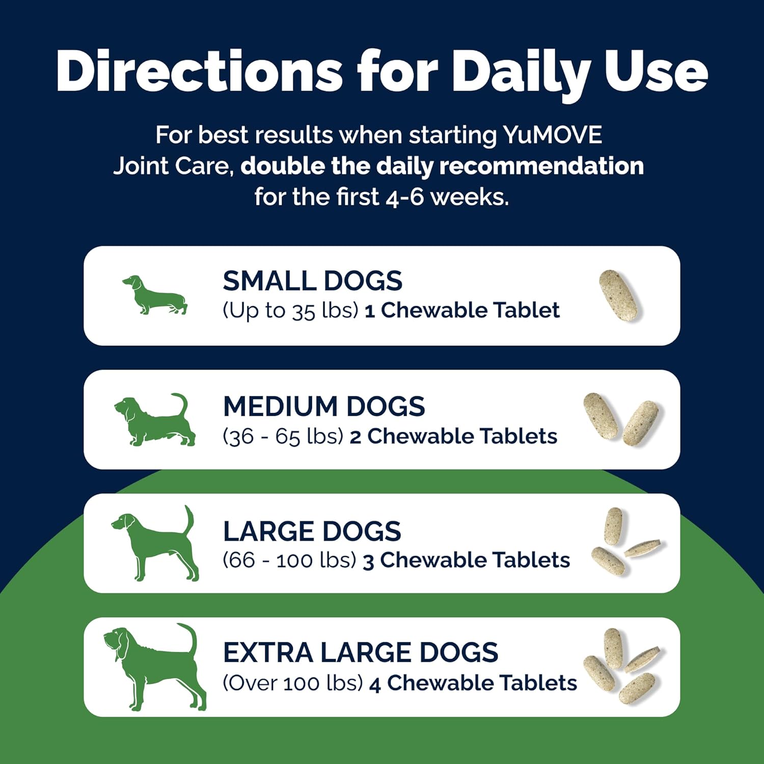 YuMOVE Joint Support Supplement for Dogs directions.