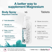 BetterYou Magnesium Oil Body Spray - 100ml versus tablets.