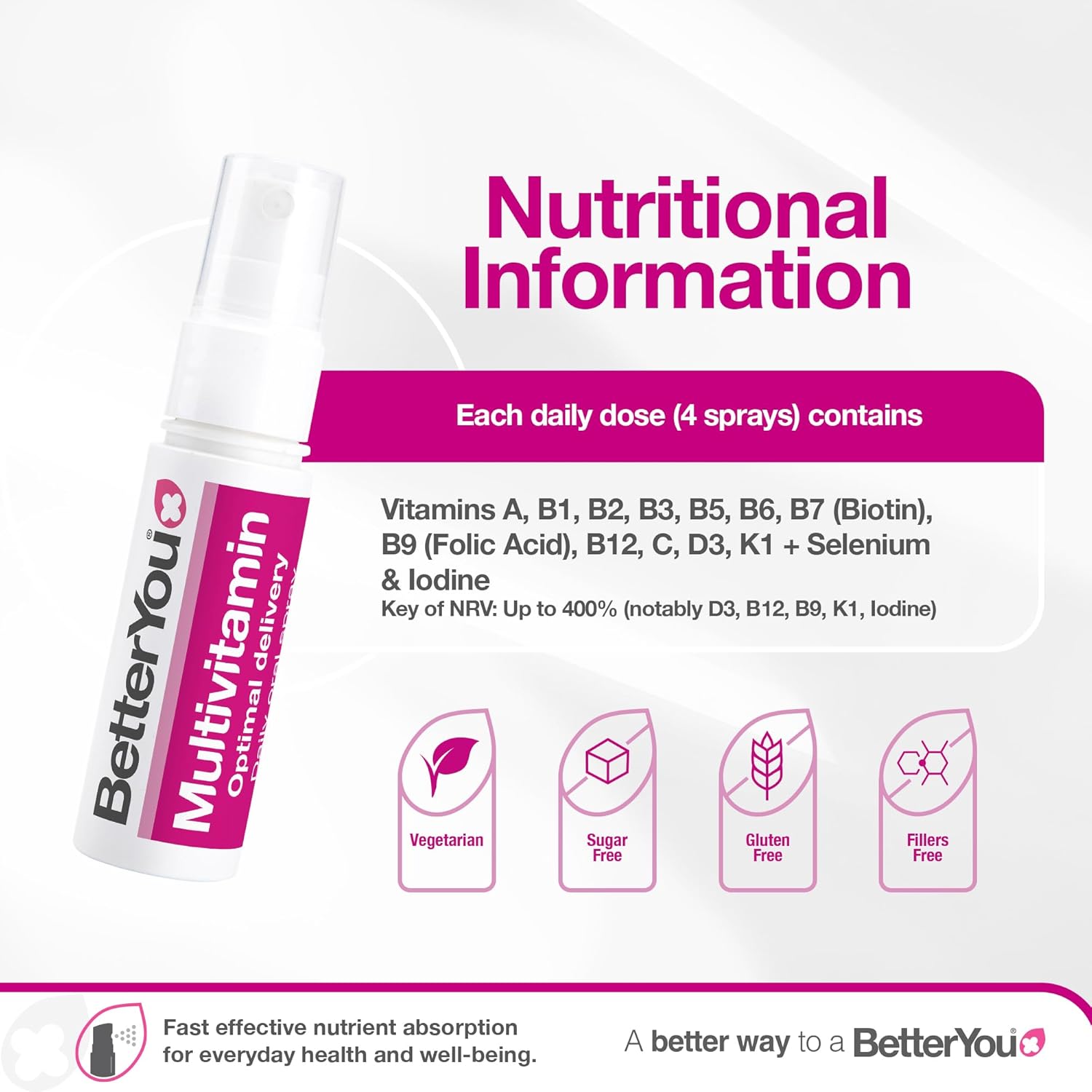 Supplement facts and ingredients label for BetterYou Multivitamin Oral Spray.